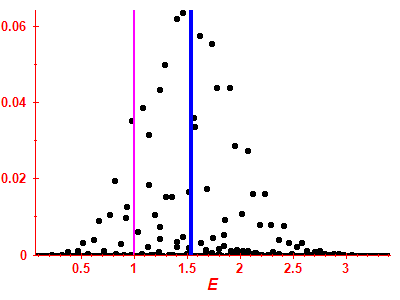 Strength function